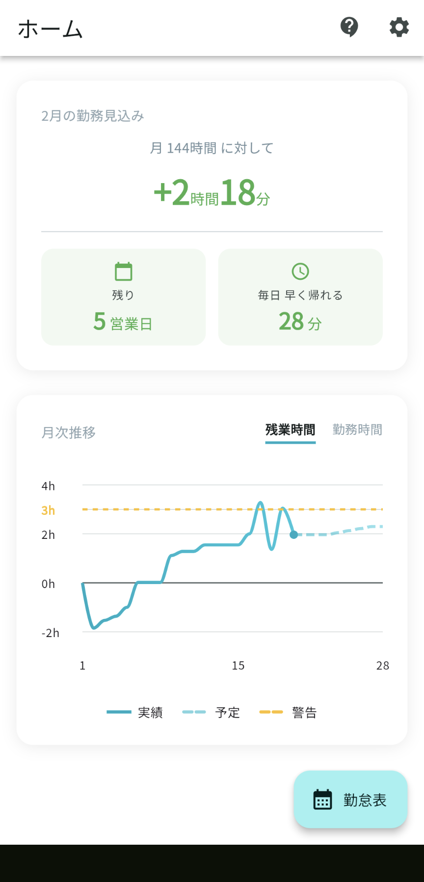 毎日の調整時間を確認